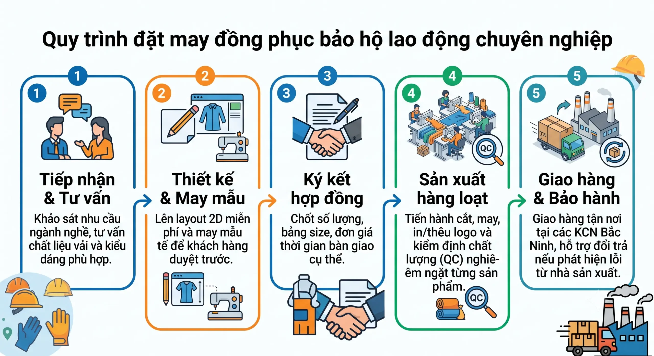 Quy trình đặt may đồng phục bảo hộ lao động